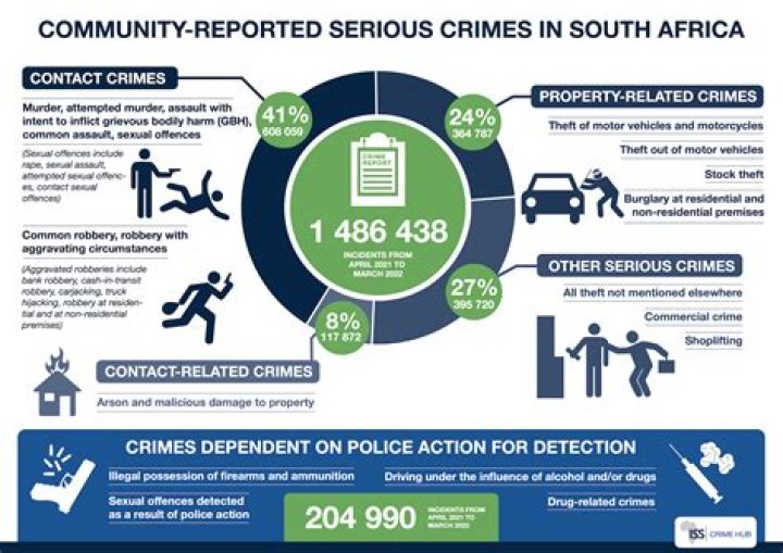 What are criminal activities?