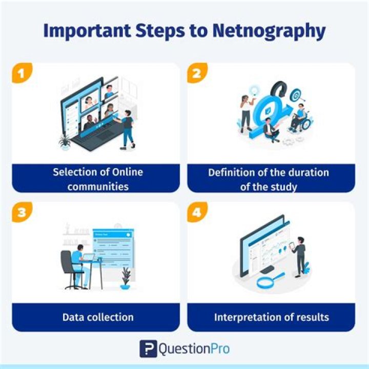 What are examples of Netnography?