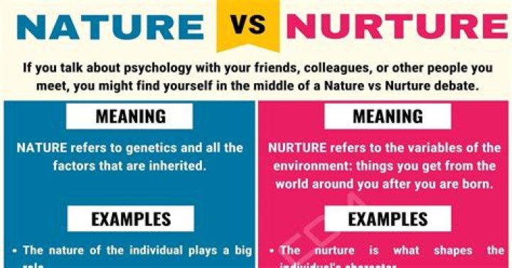 What are examples of nurture?