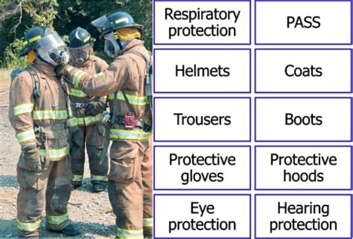 What are fire tactics?