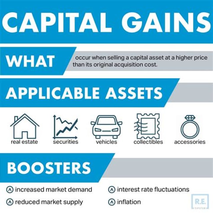 What are gains in Rapidminer?