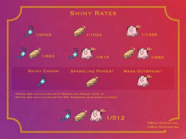 What are Horde shiny odds?