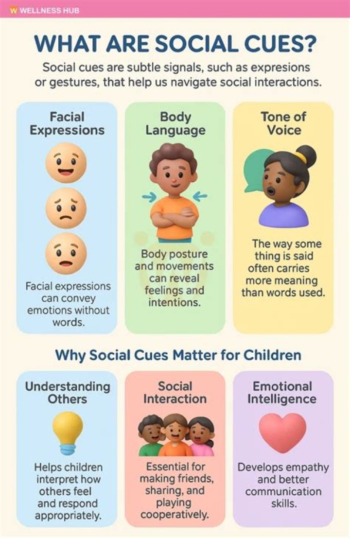 What are Interaural cues?