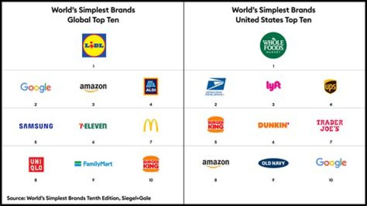 What are Lidl brands?