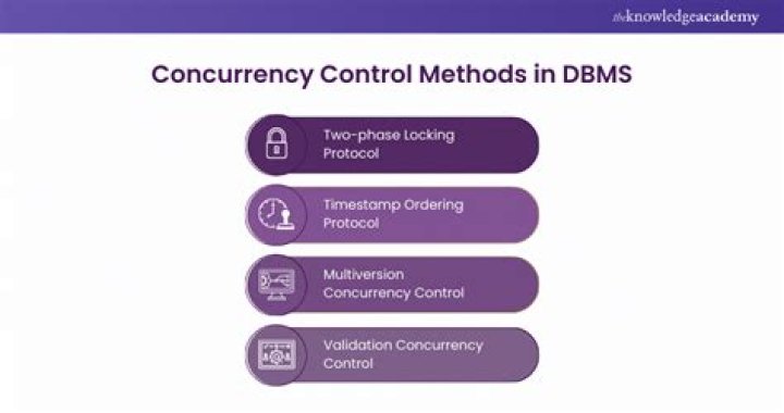 What are locking methods in concurrency control?