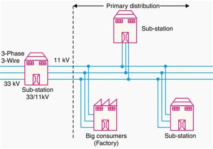 What are major advantages of a distribution system based on price?