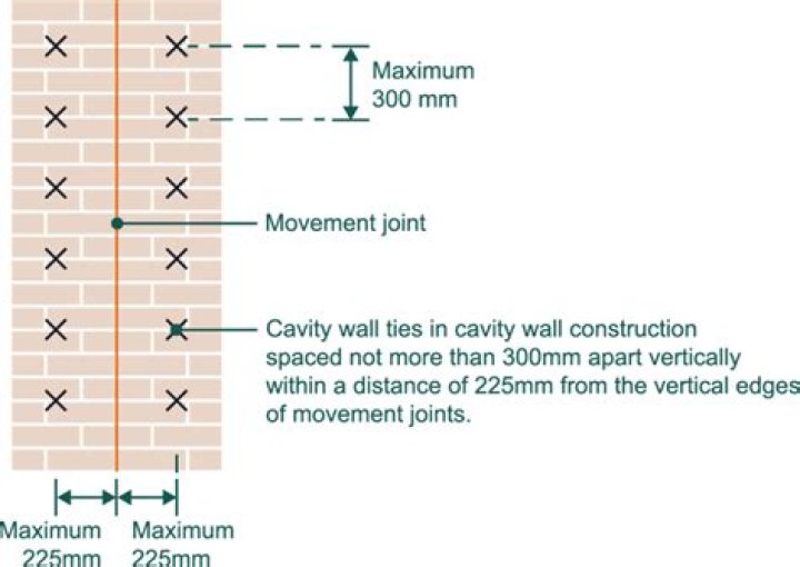 What are movement joints in brickwork?