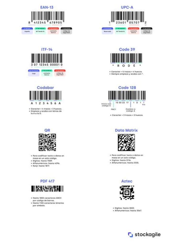 What are nano barcodes?