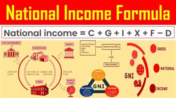 What are National income securities?
