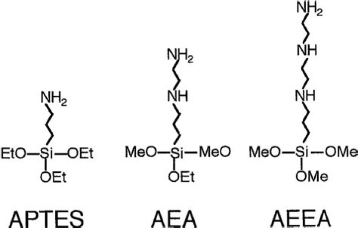 What are Organosilanes used for?