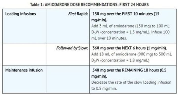 What are precautions for amiodarone?