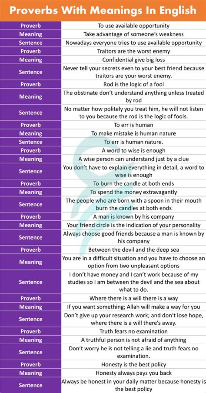 What are proverbs and their meaning?