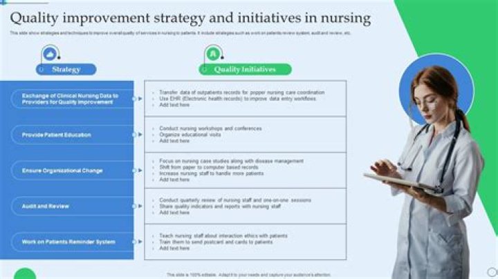 What are quality improvement initiatives in nursing?