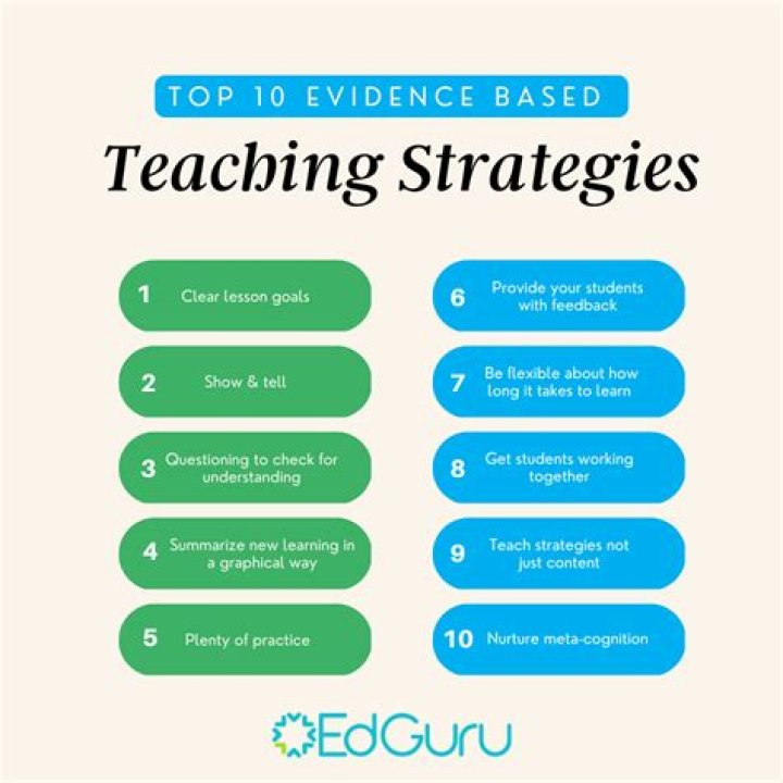 What are research strategies teaching?