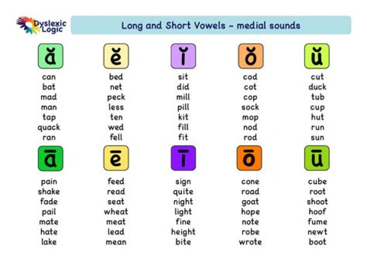 What are short and long vowel sounds?