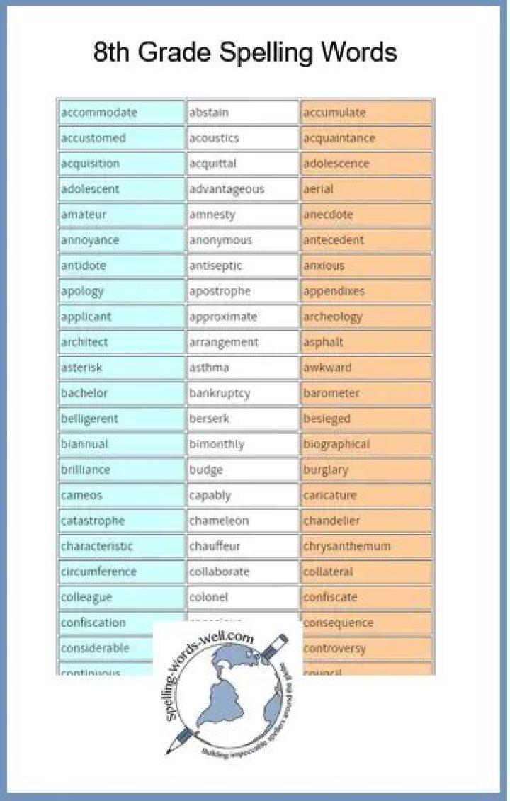 What are some 8th grade spelling words?