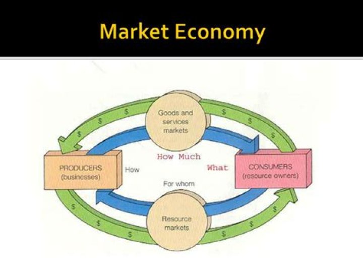 What are some advantages of a market economy?