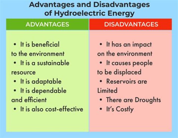 What are some advantages of HDI?