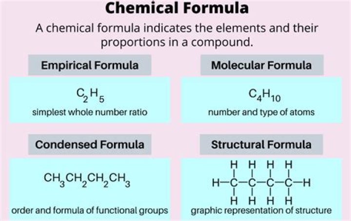 What are some common compound formulas?