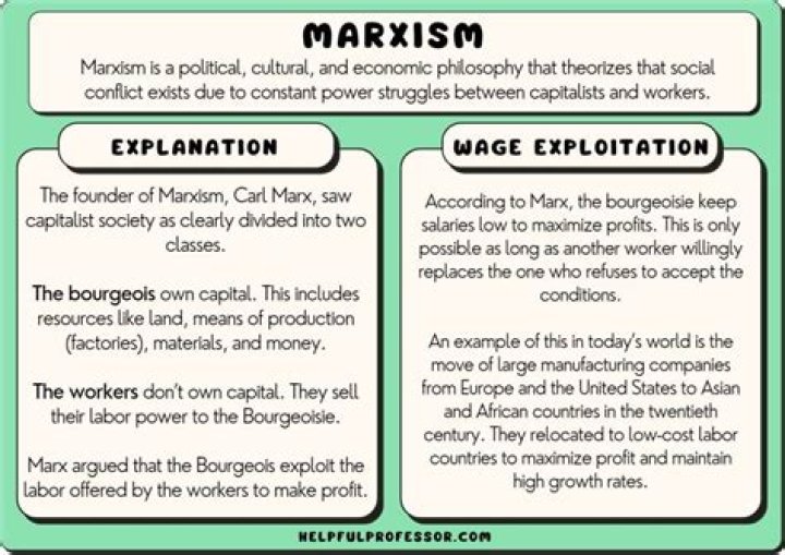 What are some criticisms Marxists have of capitalism?