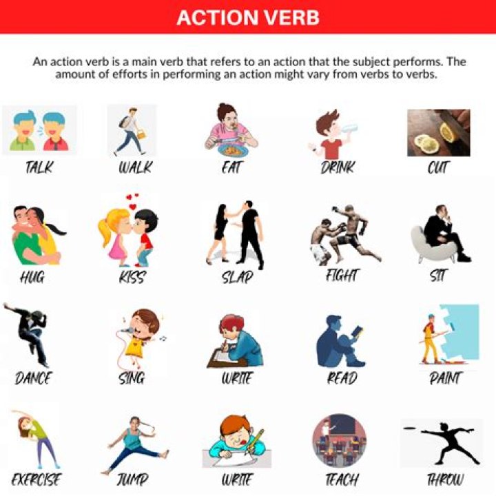 What are some examples of action verbs in PowerPoint?