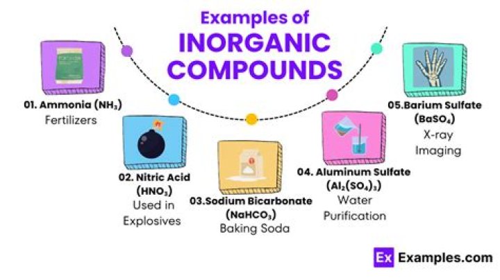 What are some examples of inorganic compounds?