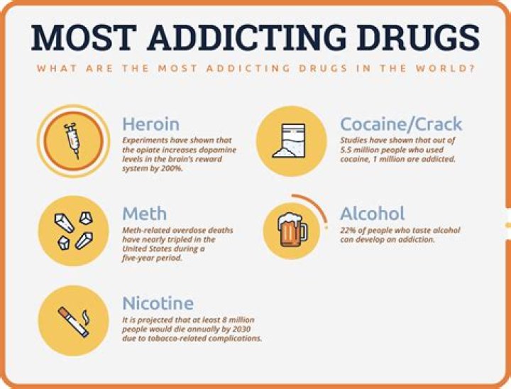 What are some good things in life to get addicted to?