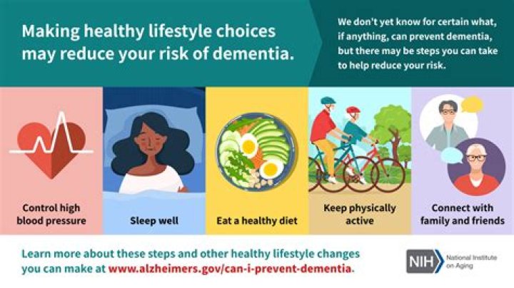 What are some health risks associated with your lifestyle and environment?