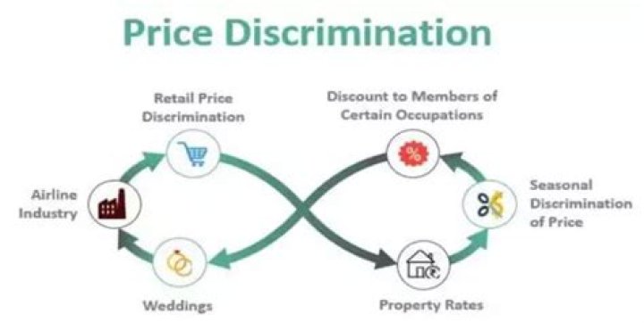 What are some real world examples of price discrimination?