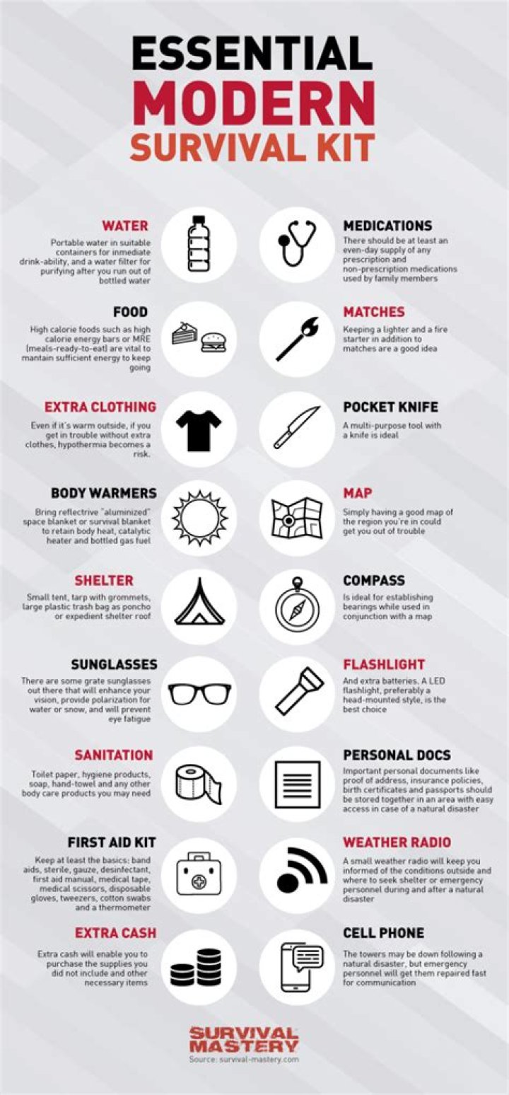 What are some survival items?