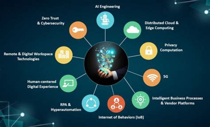 What are some trends in technology?