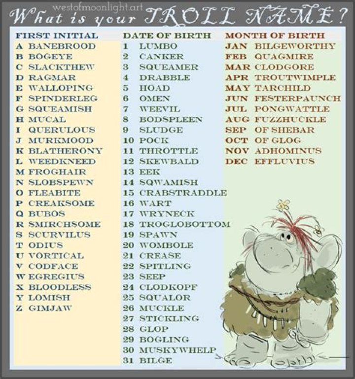 What are some troll names?