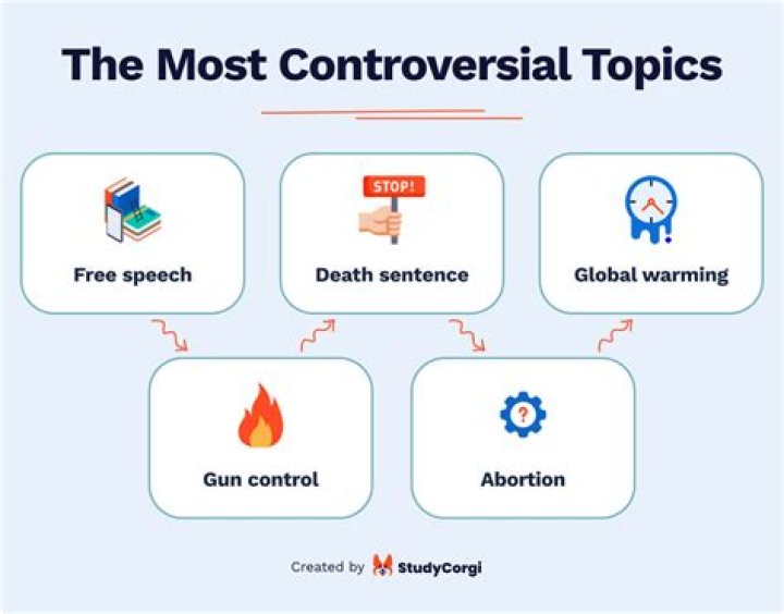 What are some very controversial topics?