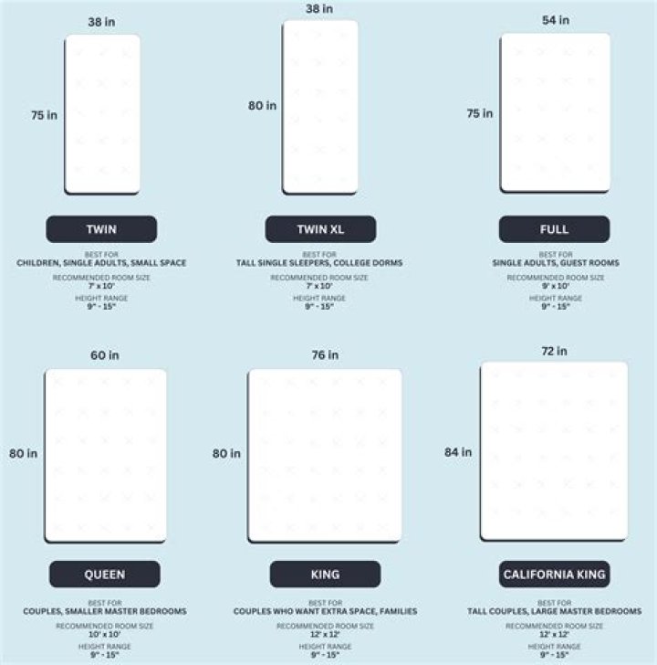 What are standard mattress sizes?