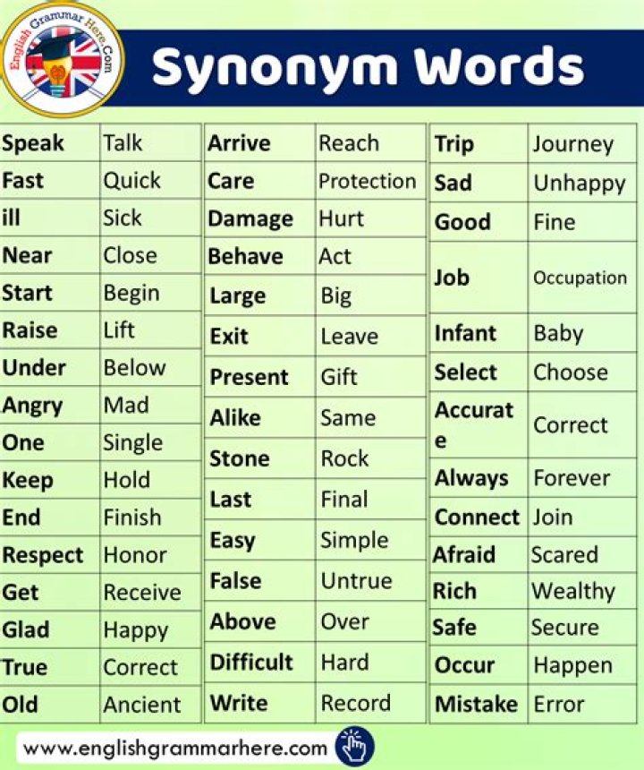 What are synonyms for the word facilitate?