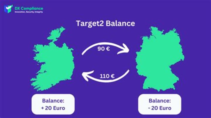 What are TARGET2 balances?