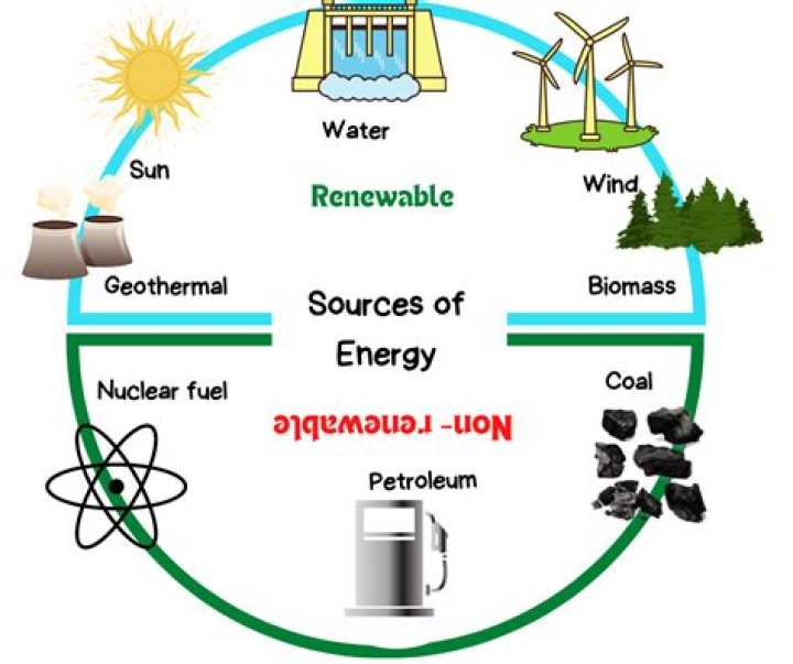 What are the 10 main energy sources?