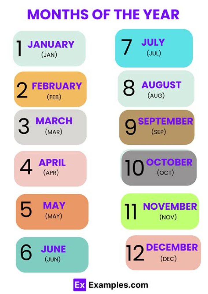 What are the 12 months in German?