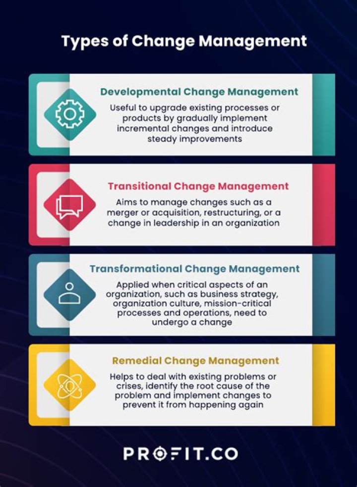What are the 2 types of change?