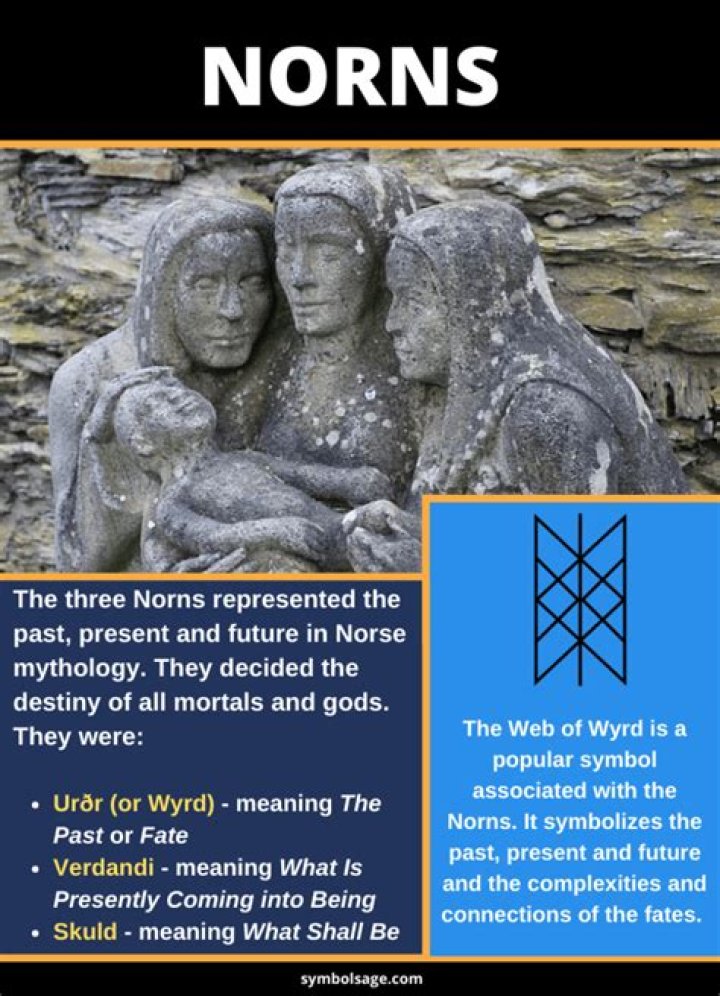 What are the 3 Norns?
