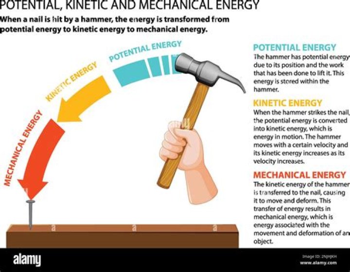 What are the 3 types of mechanical energy?