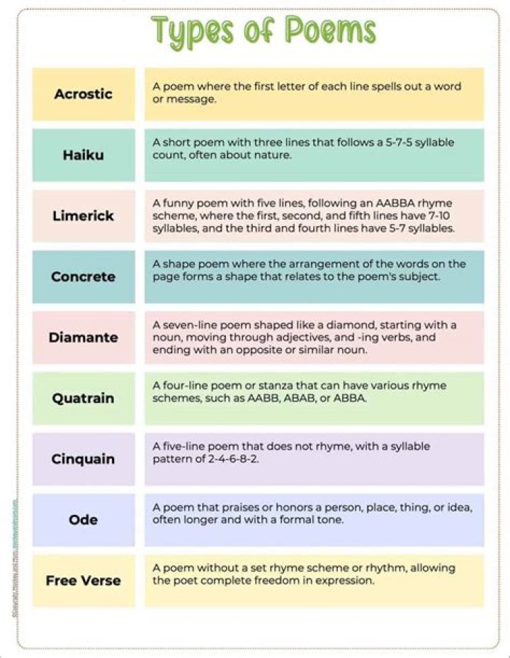 What are the 3 types of poems?