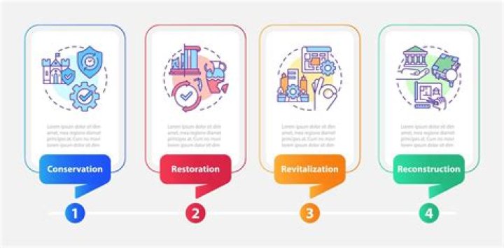 What are the 3 types of security entrances?