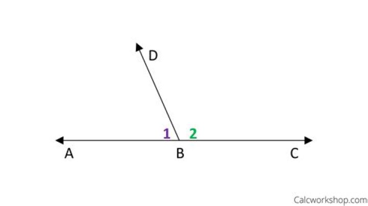 What are the 4 angle pair relationships?