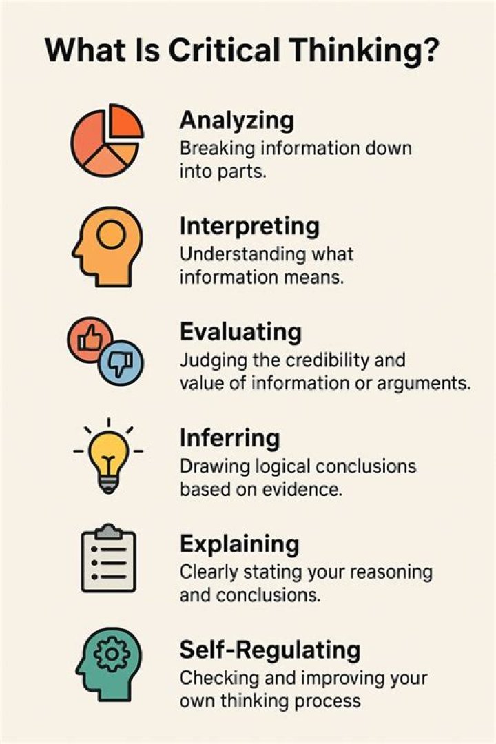 What are the 4 factors critical thinking is based on?