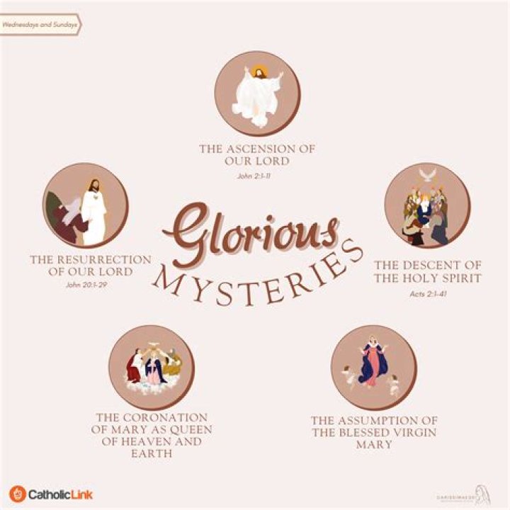 What are the 4 Glorious Mysteries?
