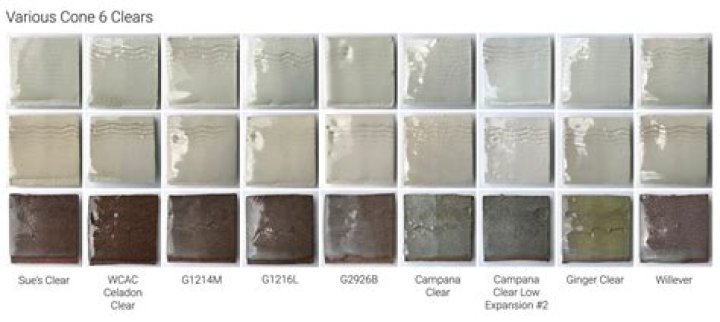 What are the 4 main glaze types?
