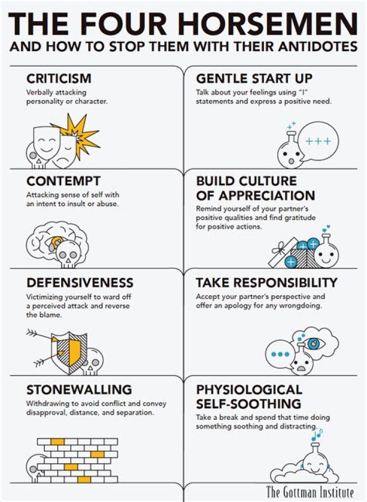 What are the 4 relationship killers?