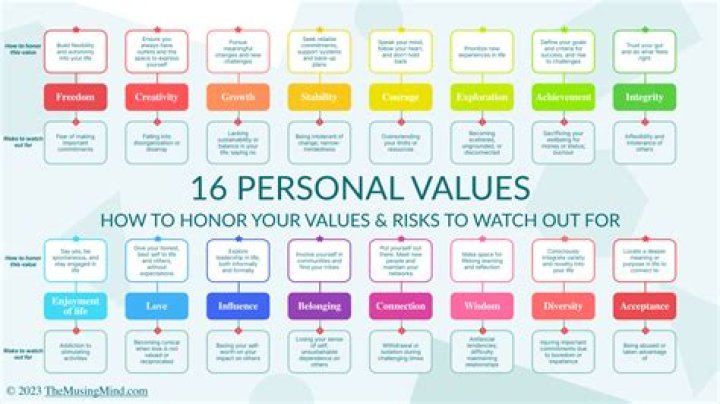 What are the 4 values of capitalism?