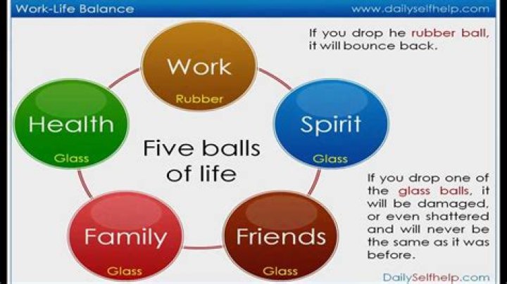 What are the 5 balls of life?